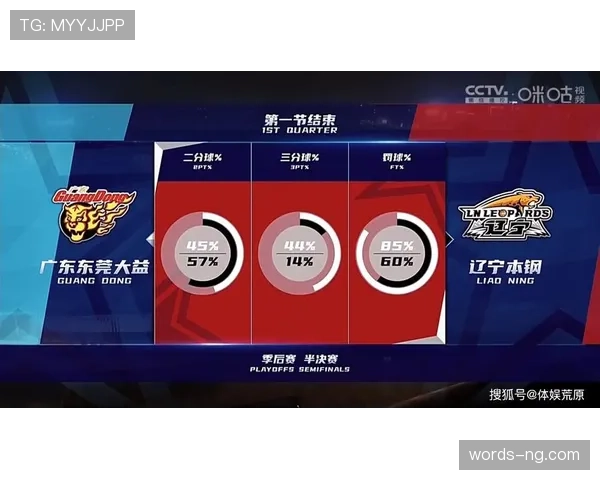 篮球后场规则详解:为什么三分线被称为“前场”? 篮球后场规则详解:为什么三分线被称为“前场”?