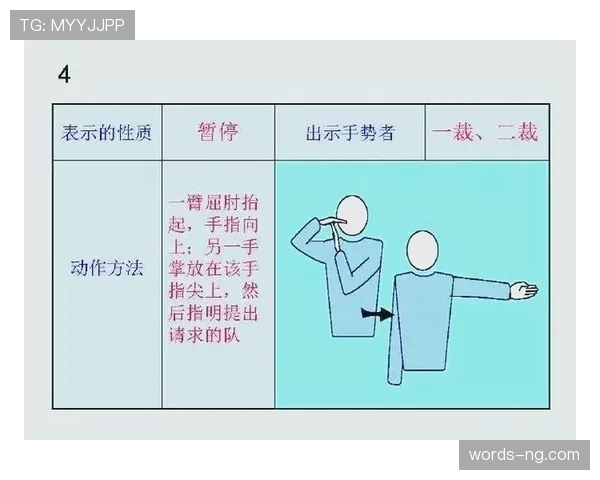 裁判手势速查:常见手势含义与适用判罚场景 裁判手势速查:常见手势含义与适用判罚场景